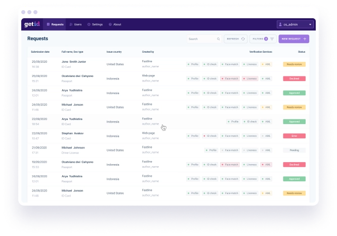 AML and KYC example