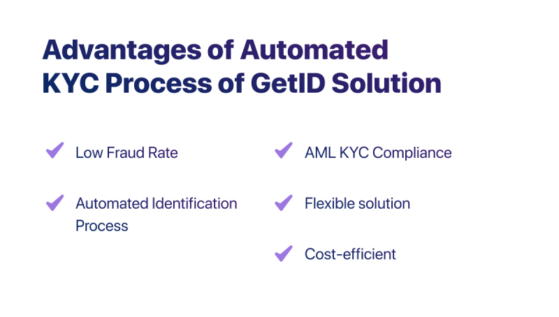 Advantages of automated KYC process of GetID solution