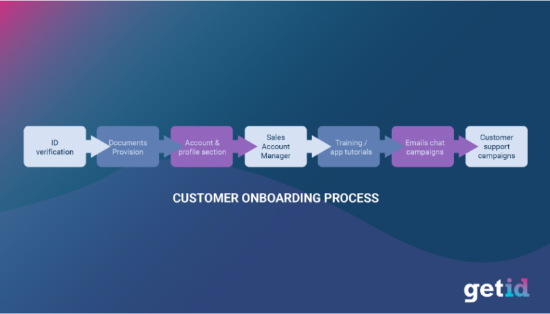 Customer onboarding process