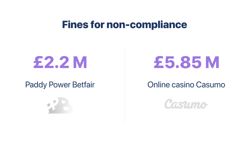 GetID fines for non compliance