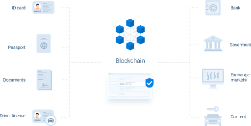 ID Credit blockchain