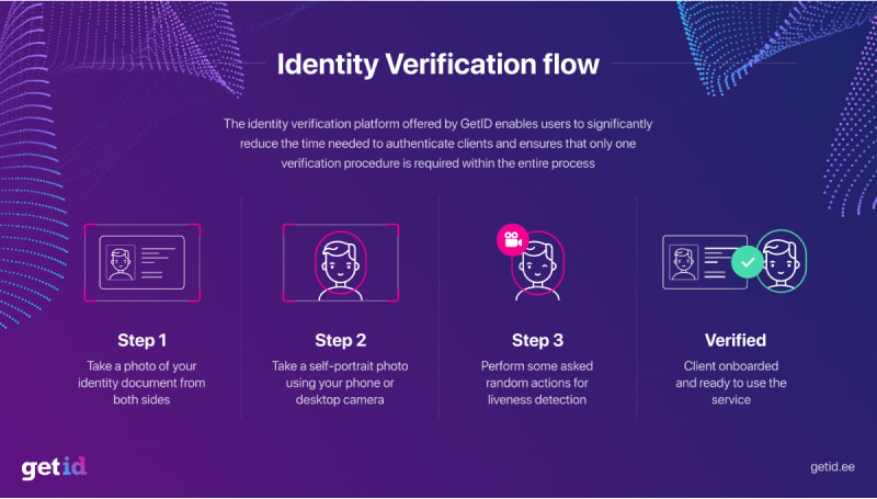 GetID Identity verification flow