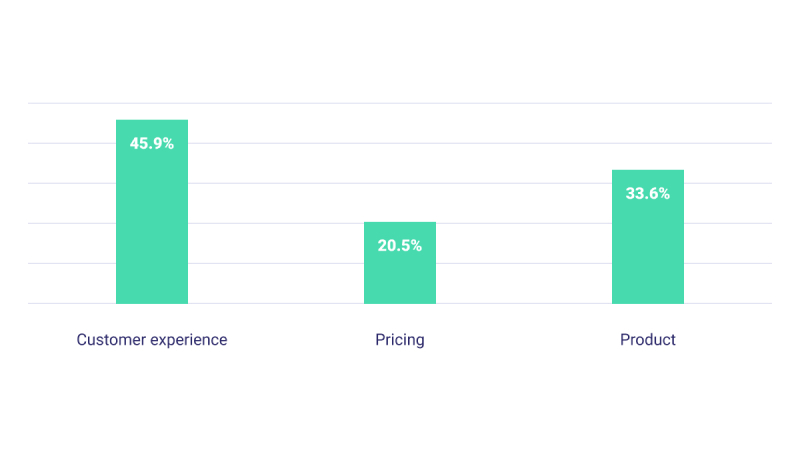 GetID Improve customer experience