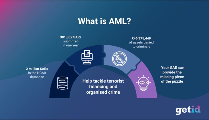 What is AML?